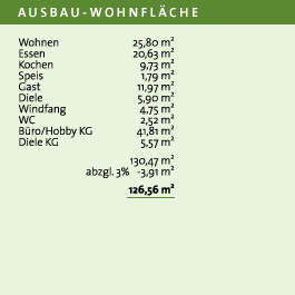 Grundriss: Dachgeschoss